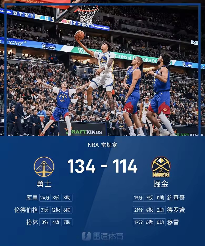 NBA战报伦德伯格31分12板6助库里8中8勇士134比11
