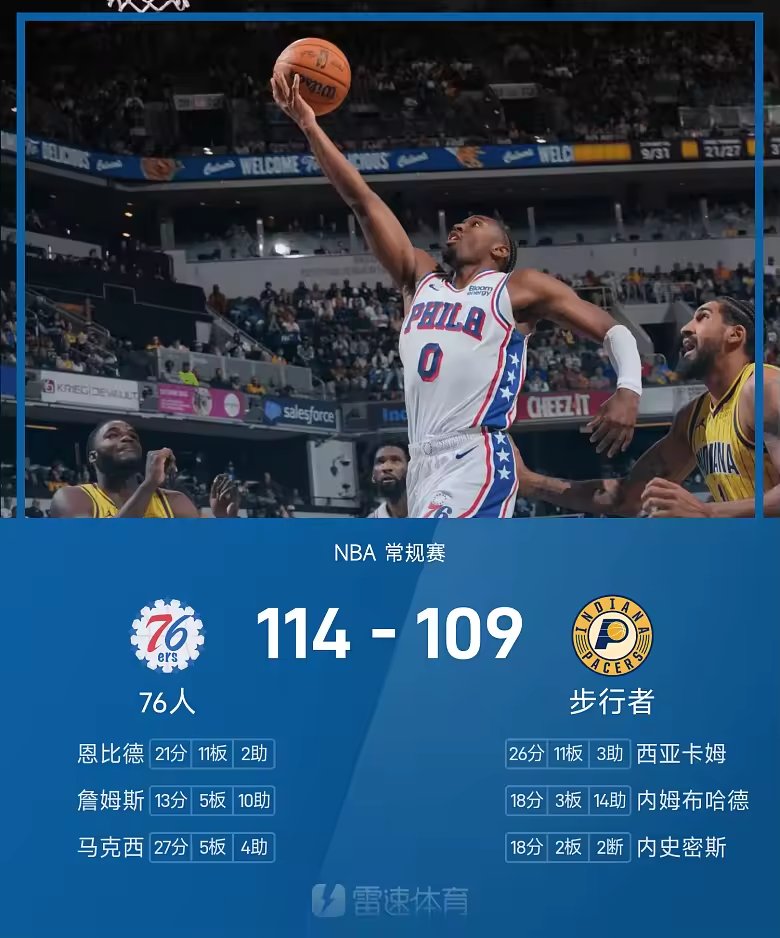 NBA战报马克西27分76人114109逆转步行者